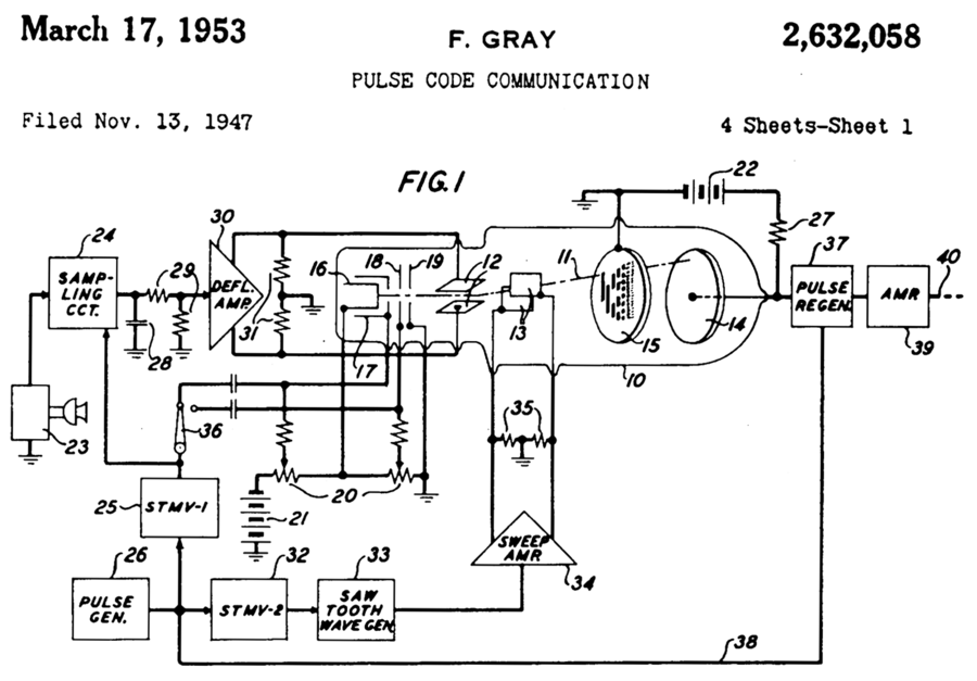 FLoC, SortingLSH, and Gray Codes